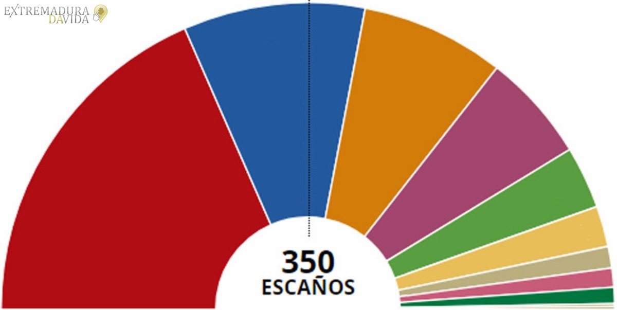 RESULTADO ELECCIONES 2019